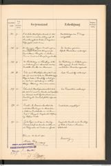 k.k. naturhistorisches Hofmuseum, Protokollbuch Intendanzakten 1890, Seite 33